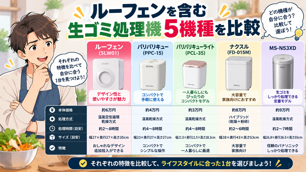 ルーフェンを含む生ゴミ処理機5機種を比較
