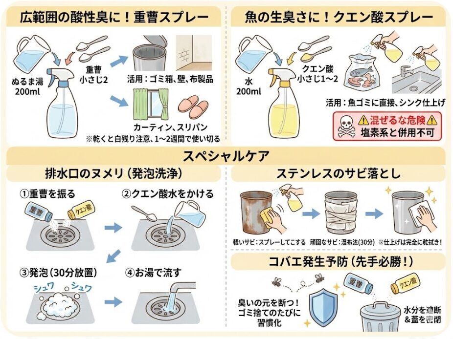 生ゴミに重曹とクエン酸はどっちを使う？実践ガイド