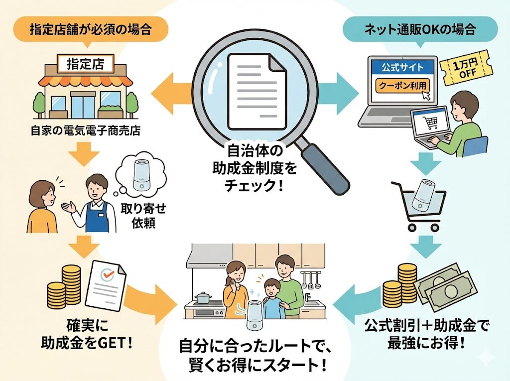 ルーフェンの販売店選びで損しない方法
