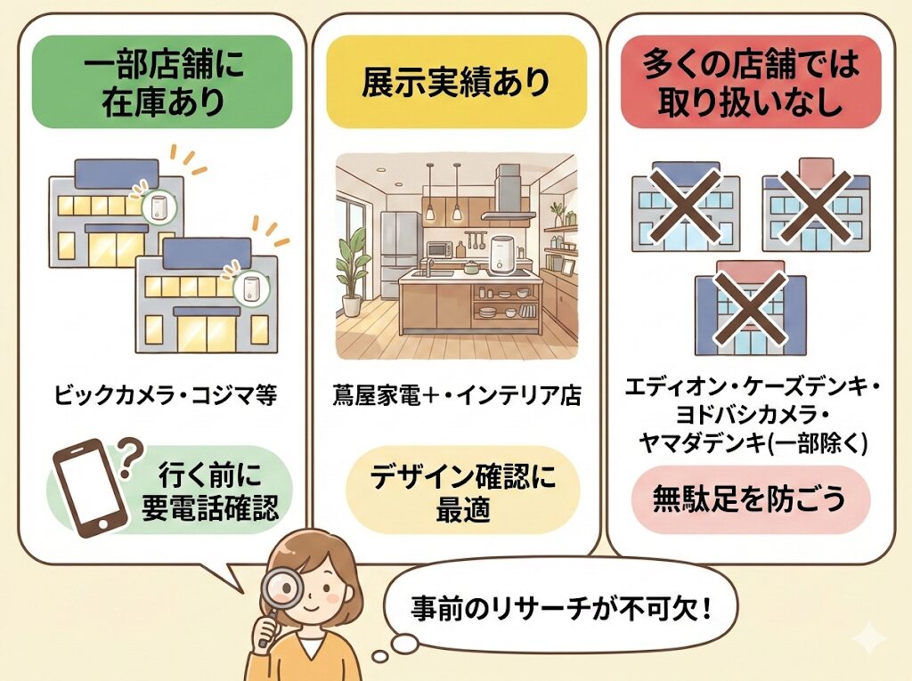 ルーフェン販売店で実機は見れる?