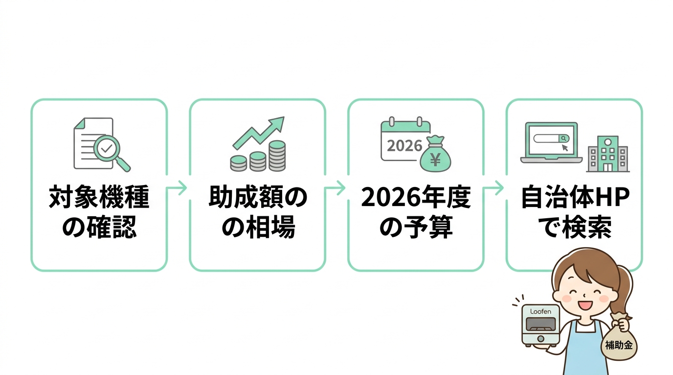 ルーフェンは補助金の対象！自治体でお得に買う方法