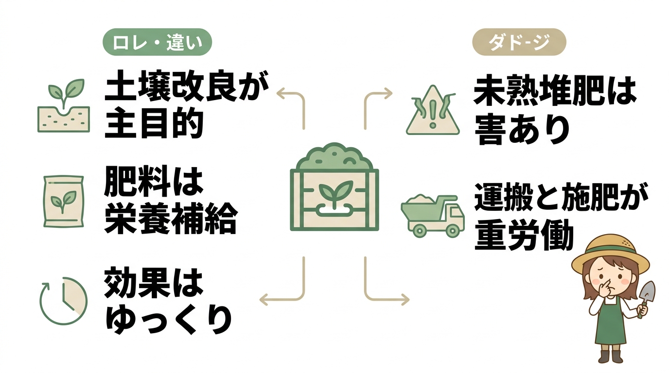堆肥のデメリットと基礎知識