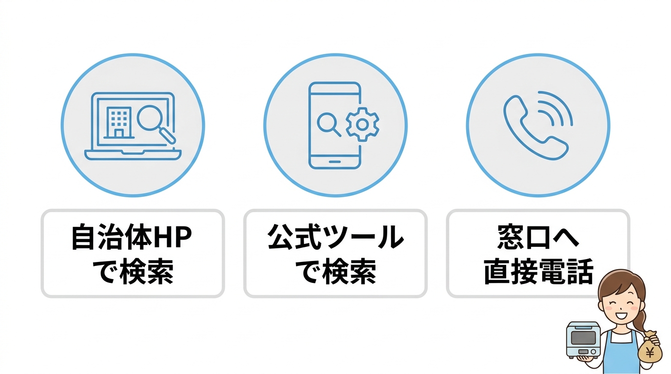 居住地域の補助金制度を調べる3つの方法
