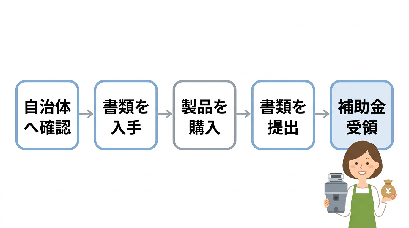 補助金を申請する5ステップ
