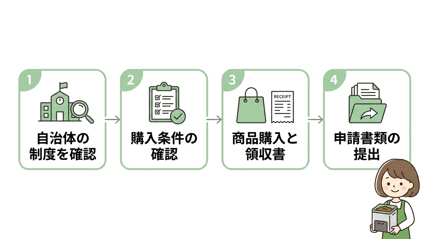 助成金でお得に生ゴミ処理機を買う方法