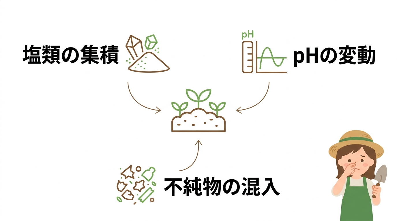 継続的な堆肥投入による土壌の変化