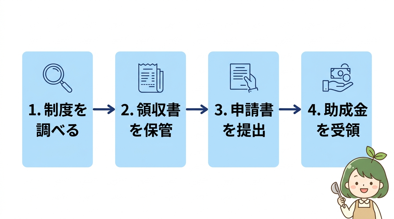 バイオ式を助成金制度で安く購入する方法