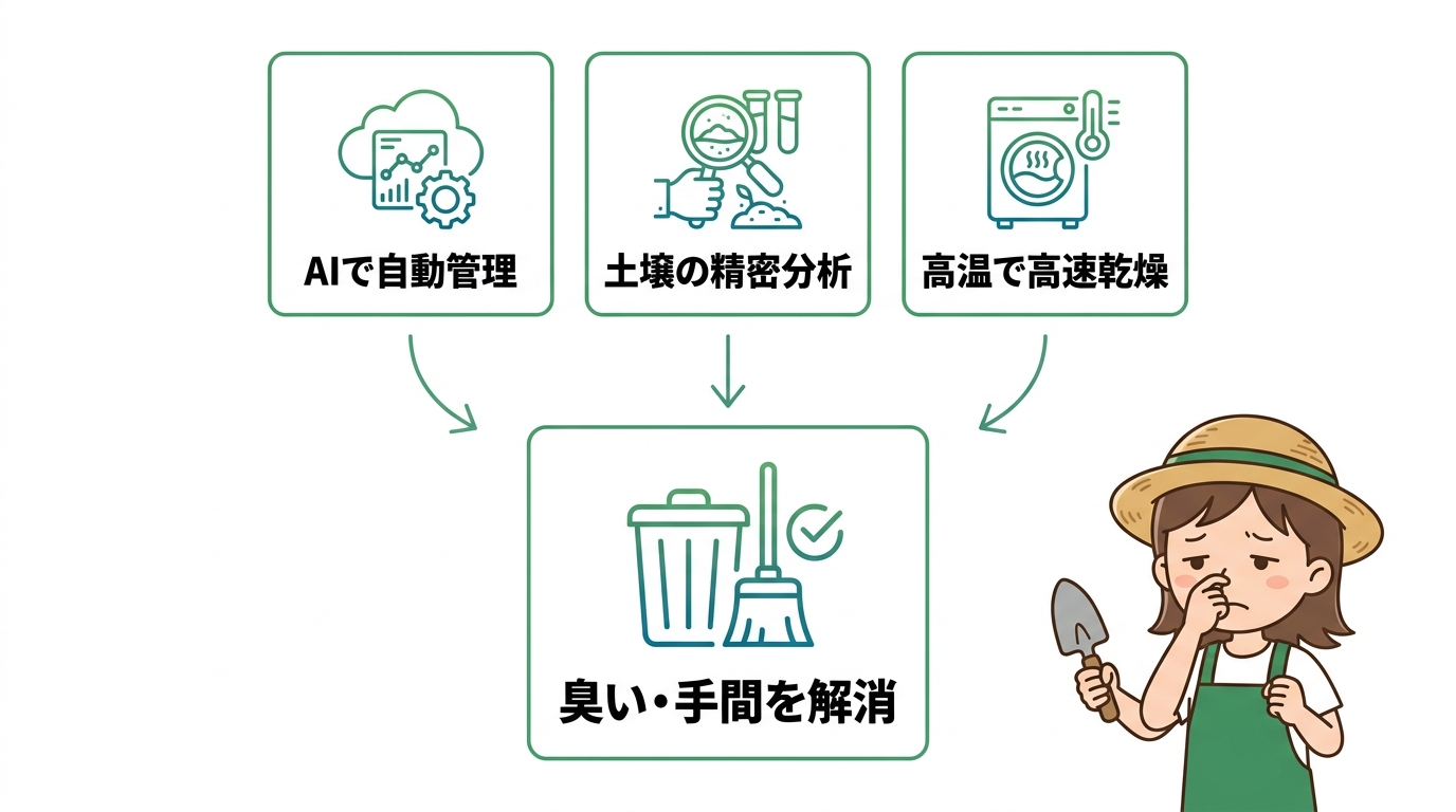 堆肥の欠点を補う最新の対策方法