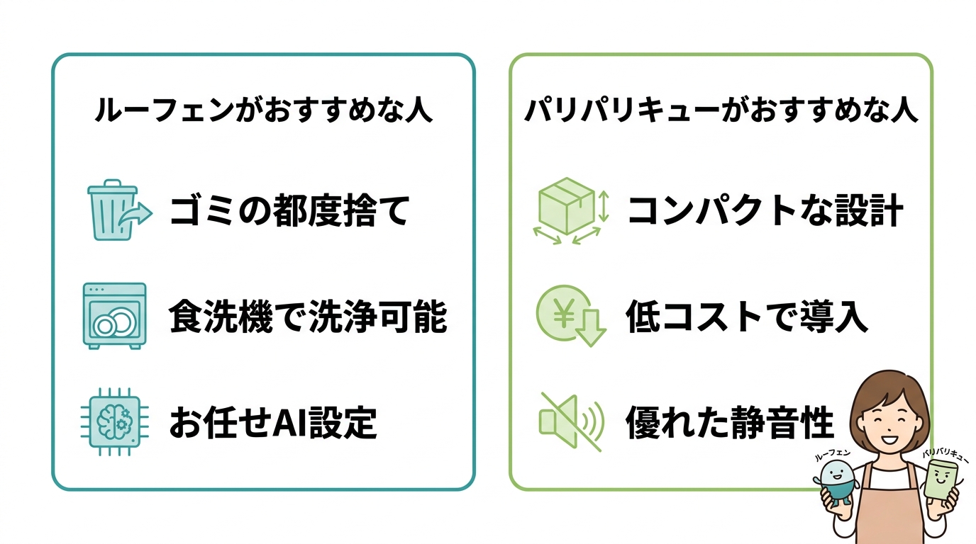 どっちが良い？比較でわかるおすすめの人