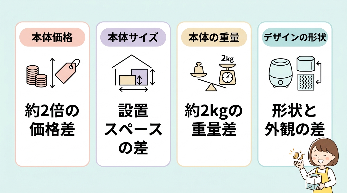 パリパリキュー各機の基本情報を比較