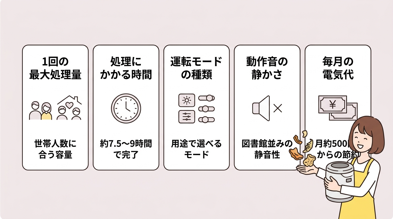 パリパリキューの機能と性能を比較