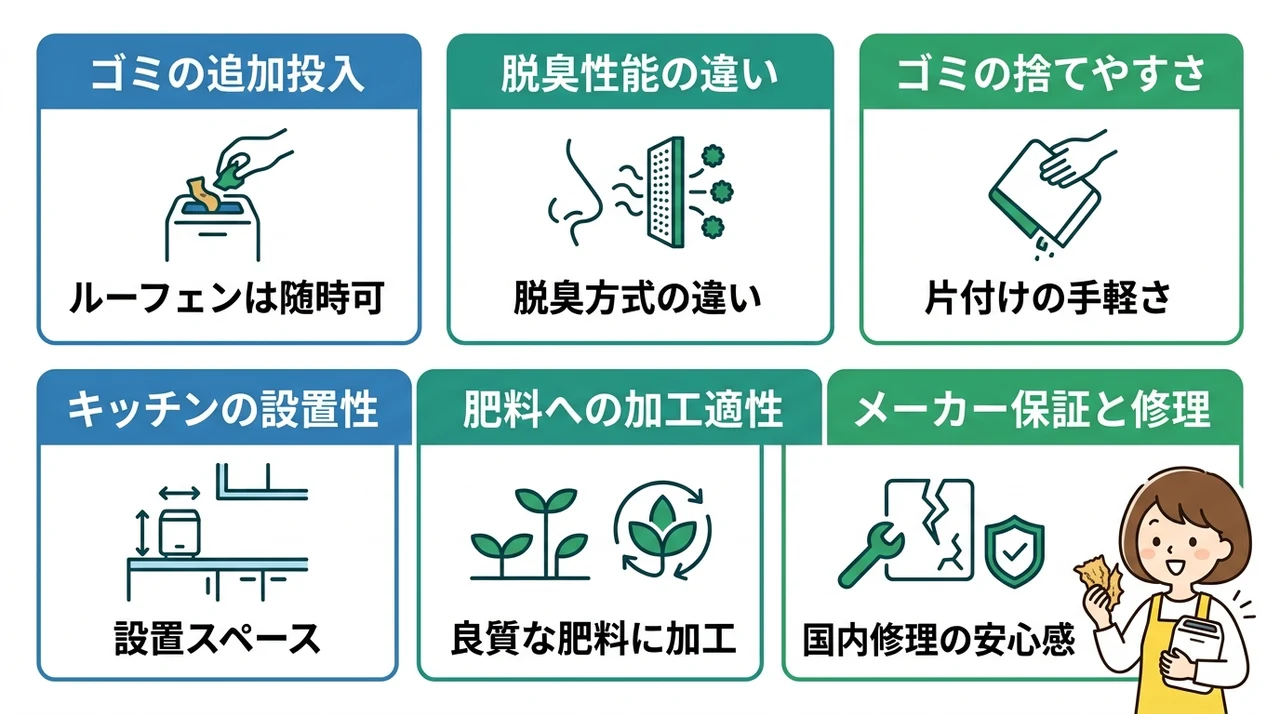 他社製品との性能面を徹底比較