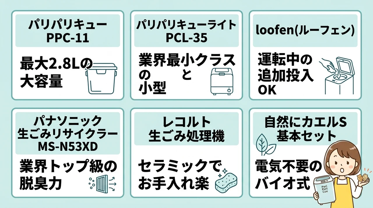 楽天で人気の生ごみ処理機6選