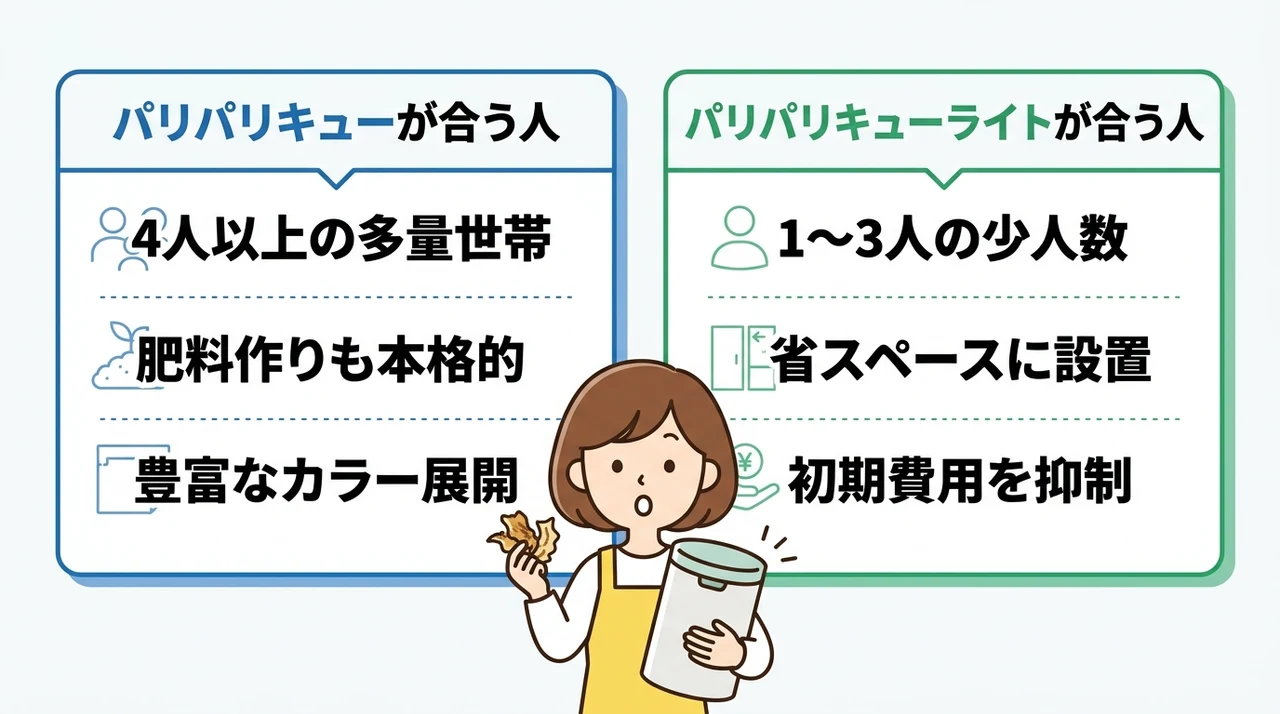 あなたに合う比較モデルはどっち？