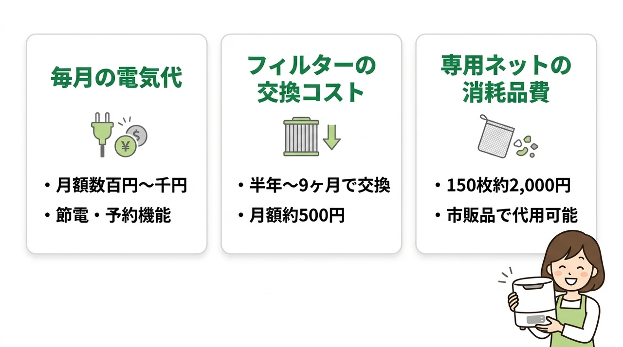 パリパリキューの年間維持費をシミュレート