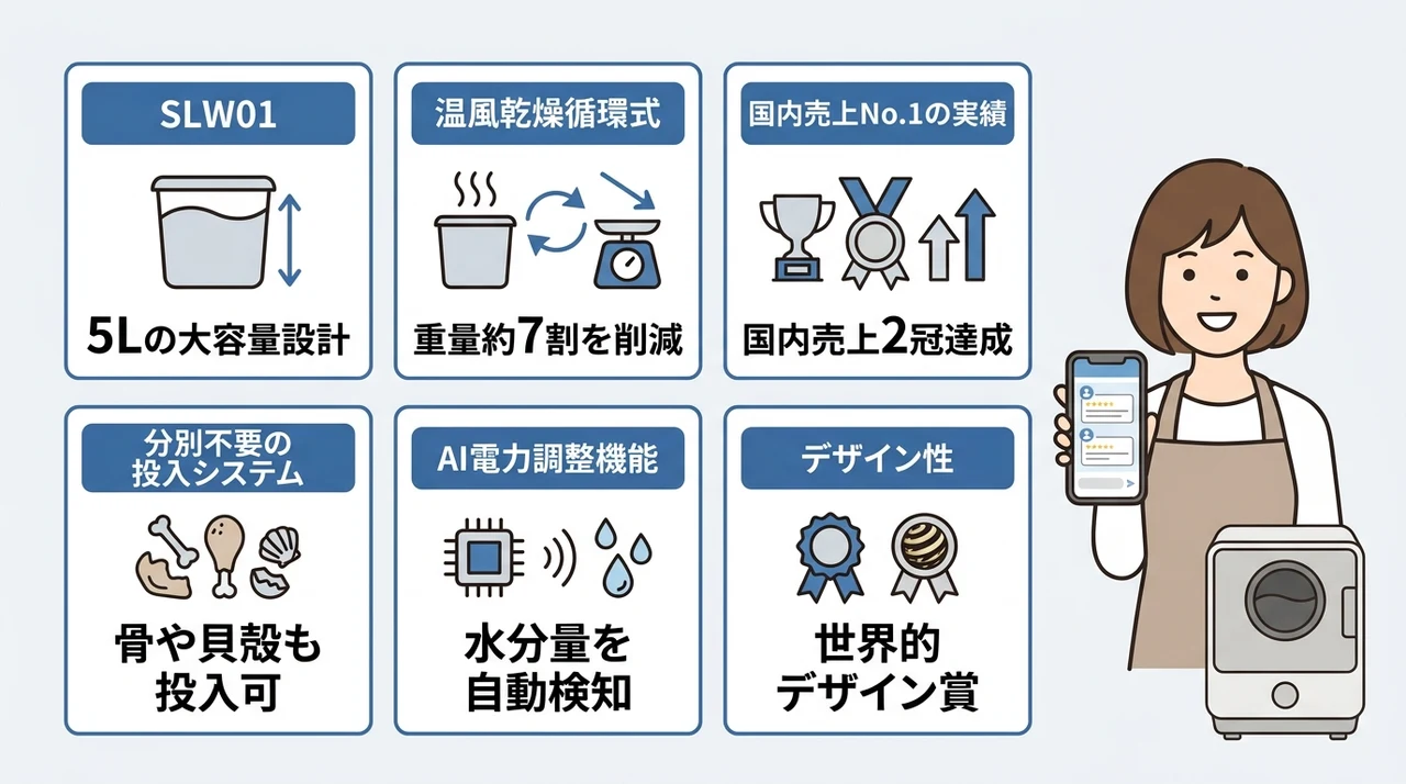 ルーフェンとは?基本スペックと特徴を解説
