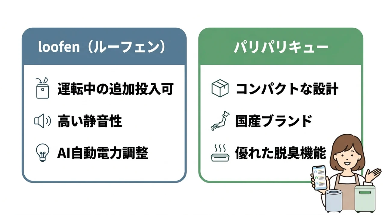 ルーフェンとパリパリキューを比較