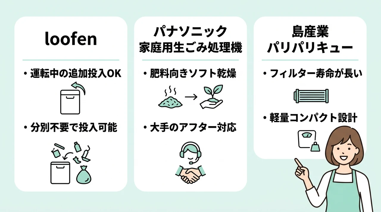 ルーフェンと人気生ごみ処理機の性能を比較