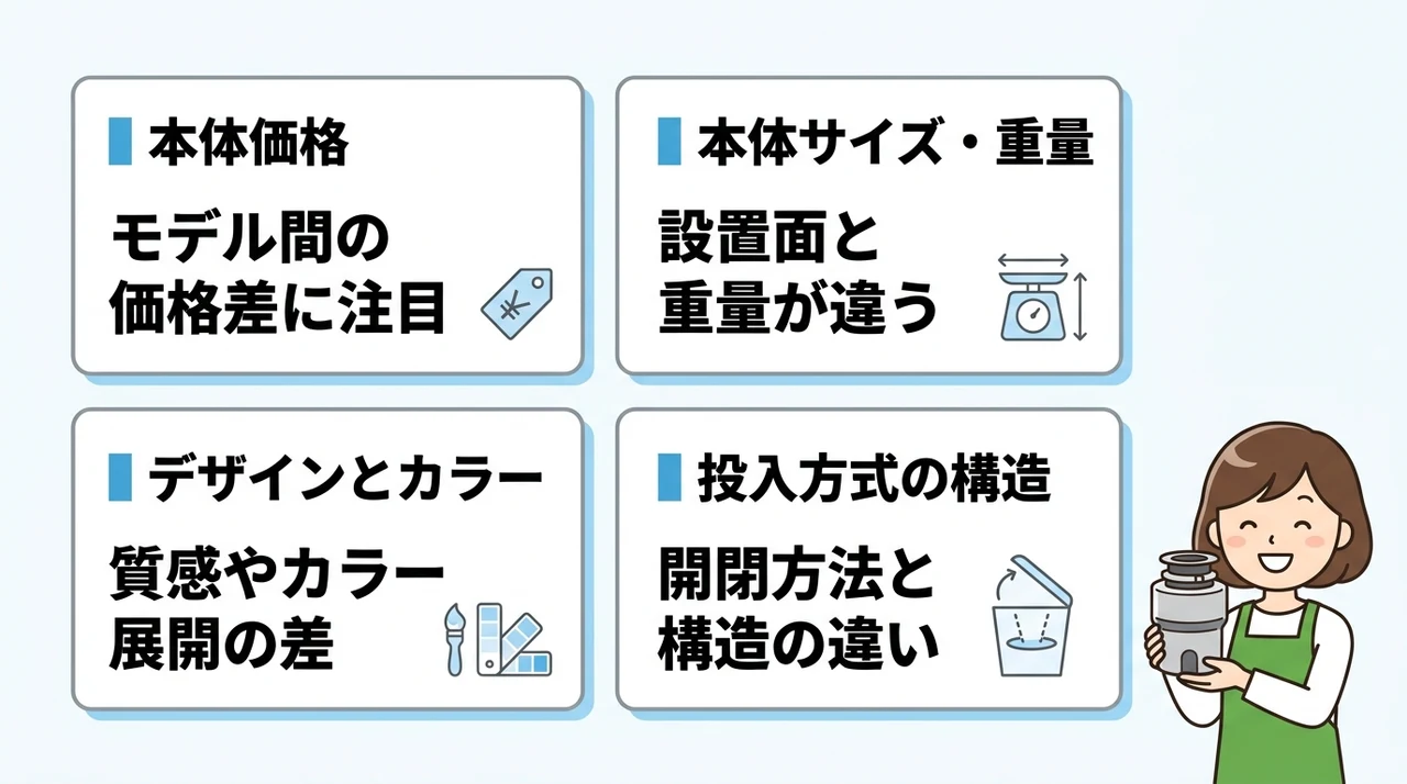 シマ株式会社製モデルの基本仕様