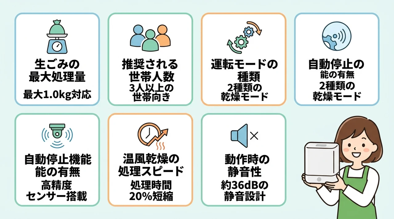 機能面や処理能力の違いを比較