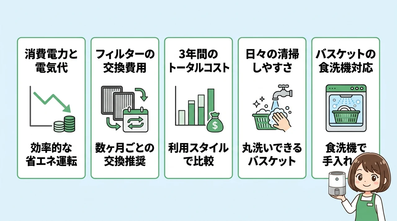 維持費とメンテナンス性を比較