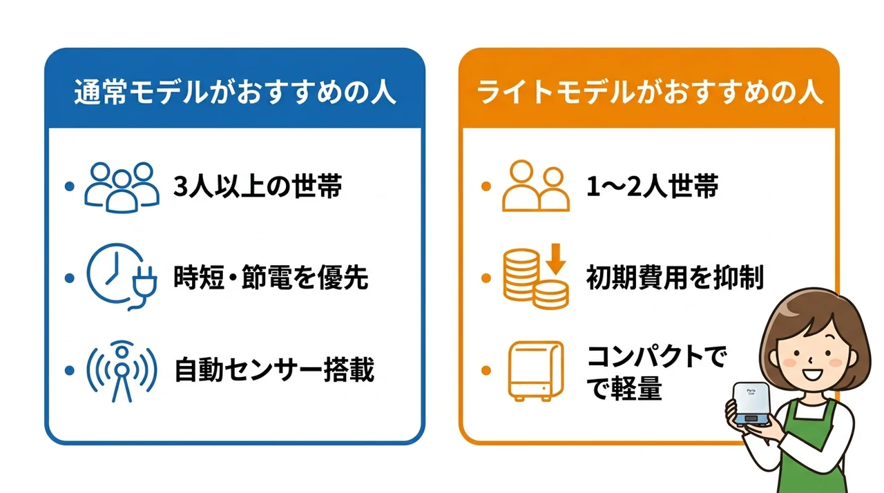 ライフスタイル別のおすすめモデル