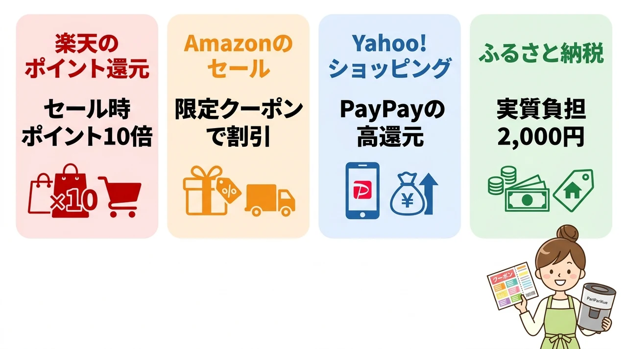 楽天やAmazonなど各ショップの最安値比較