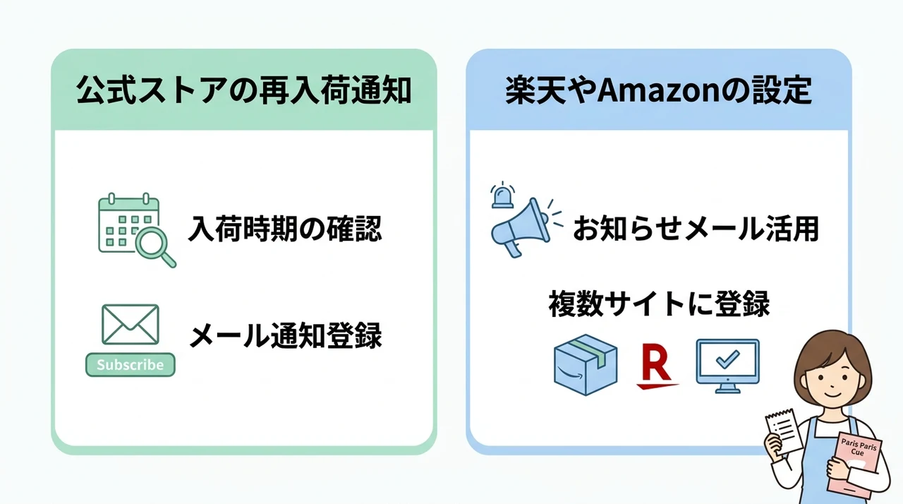 売り切れ時に確実に手に入れる方法