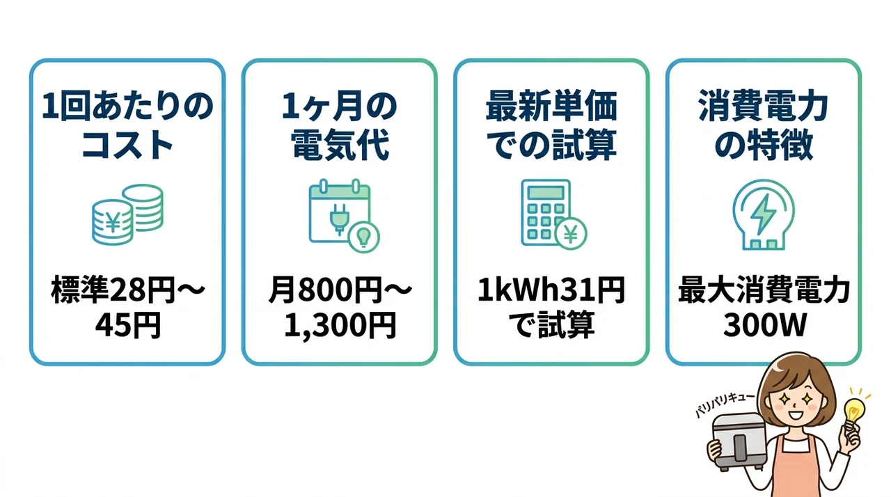 パリパリキューの電気代と消費電力の目安
