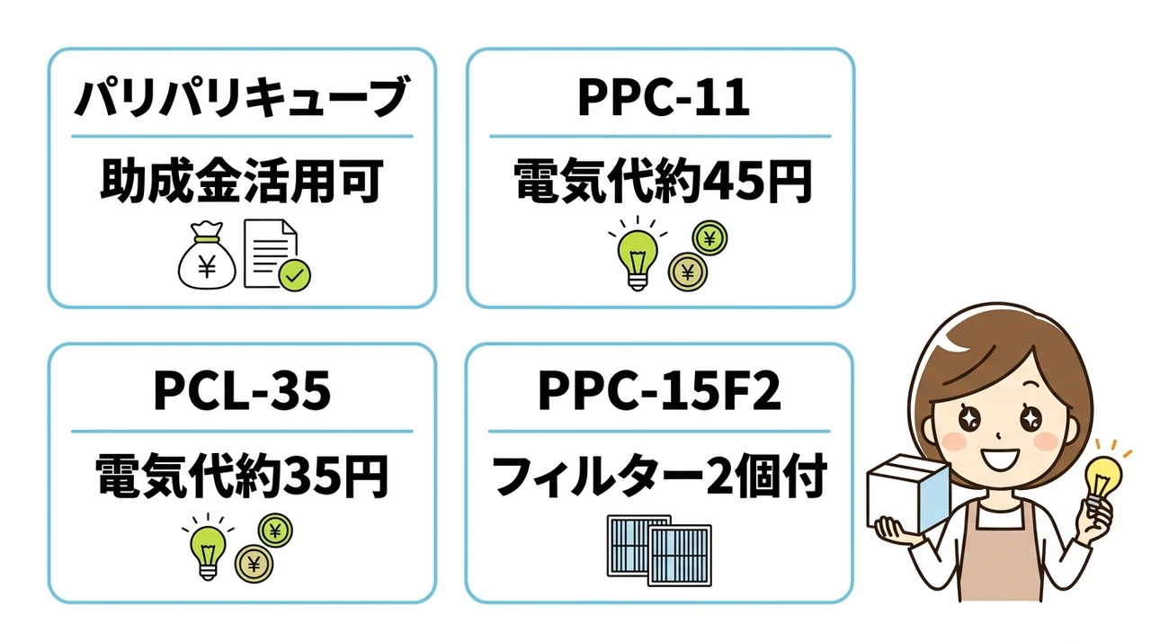 機種別に見るランニングコストの比較