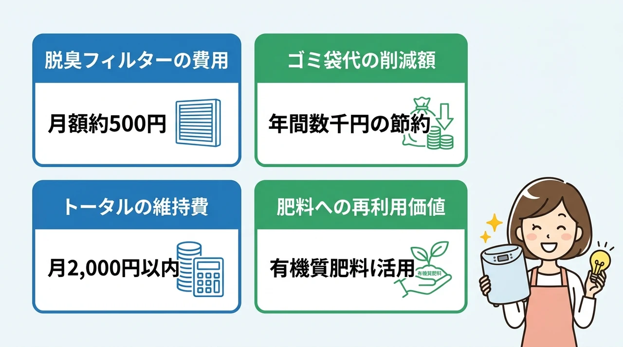 電気代以外の維持費と節約効果