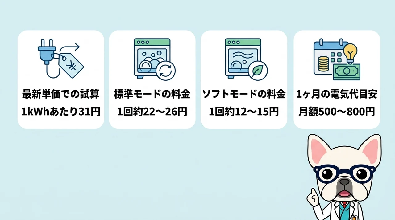 パリパリキュー ライトの電気代と最新単価