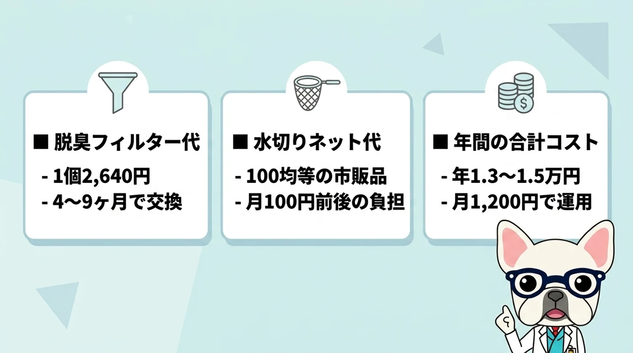 ライトの維持費とランニングコスト項目