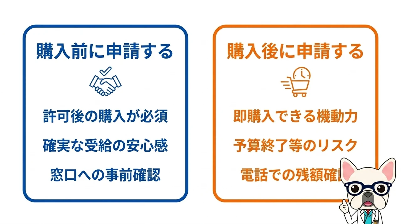 助成金の申請タイミングを決める2つのパターン