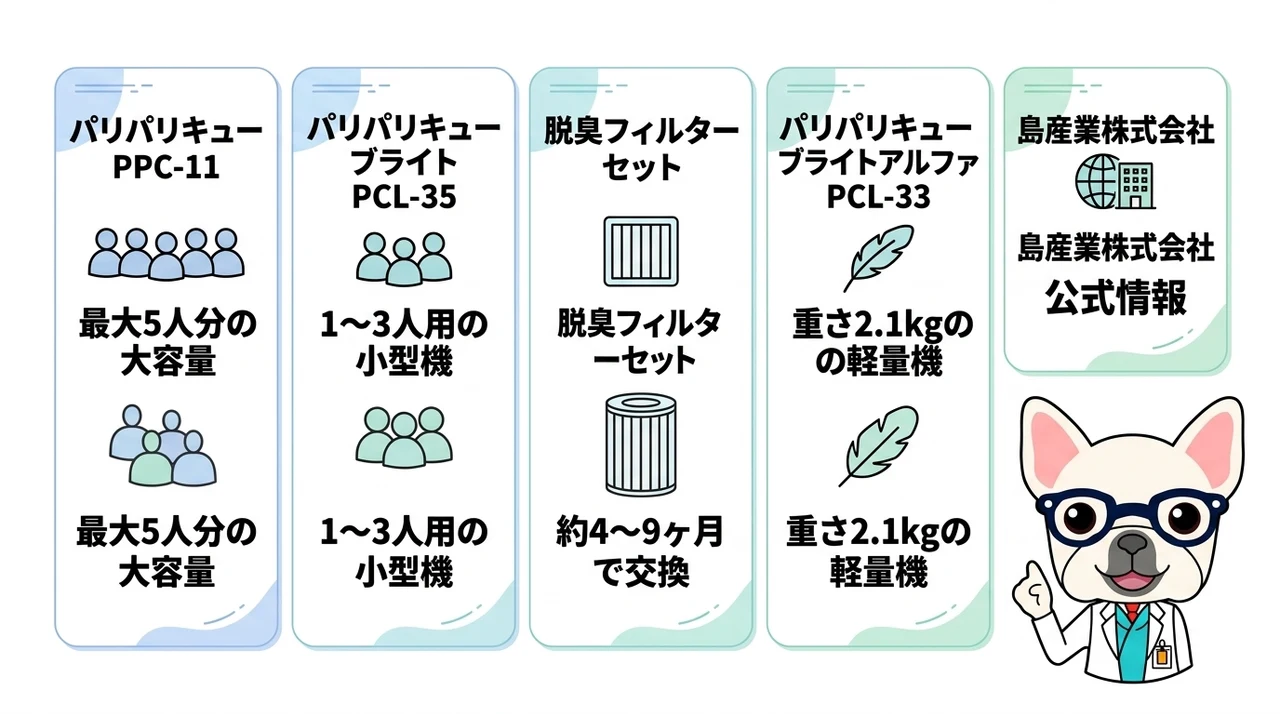 パリパリキュー本体と純正消耗品