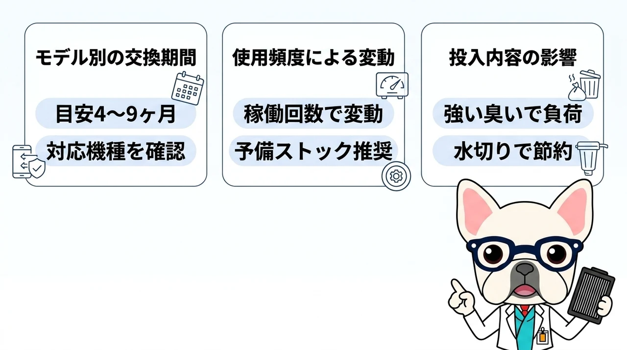 パリパリキューのフィルター交換時期の目安
