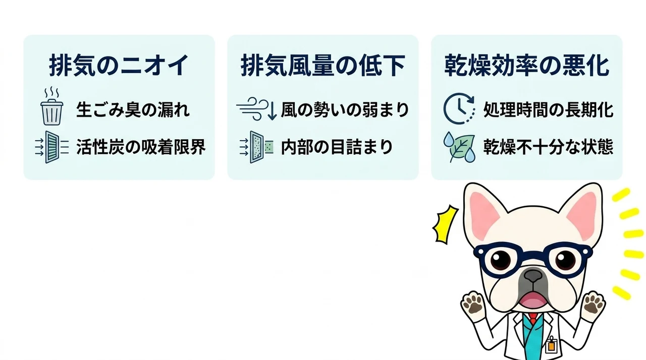 脱臭フィルターの寿命がきたサイン