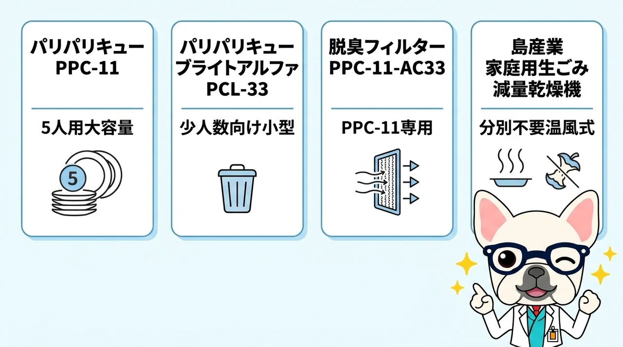 機種別の対応フィルターと本体
