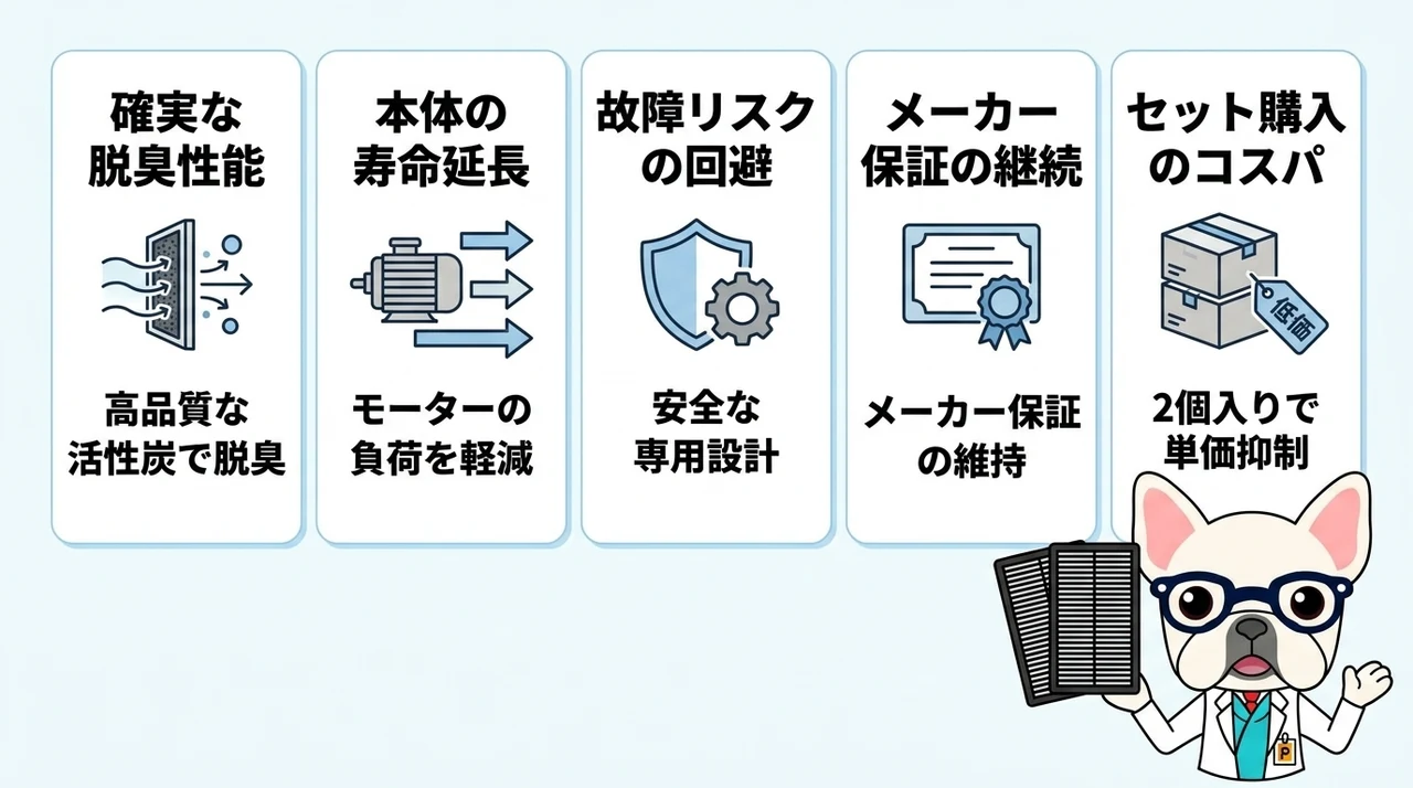 純正フィルターを使用するメリット