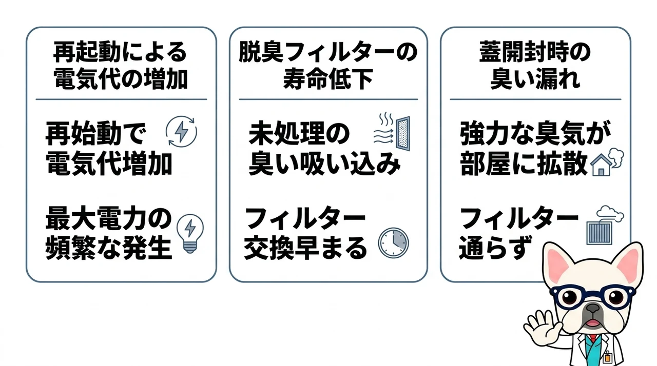 追加投入時の電気代シミュレーションと悪影響