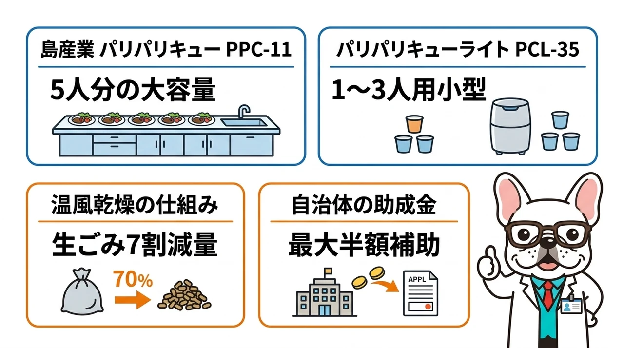 パリパリキューの基本スペックとデメリット