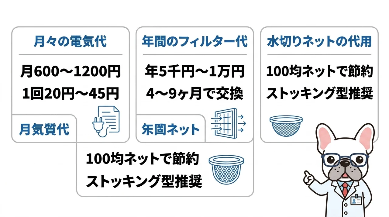 パリパリキューの維持費とコスト試算