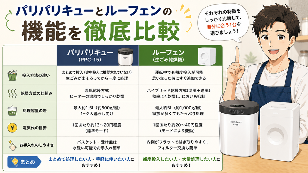 パリパリキューとルーフェンの機能を徹底比較
