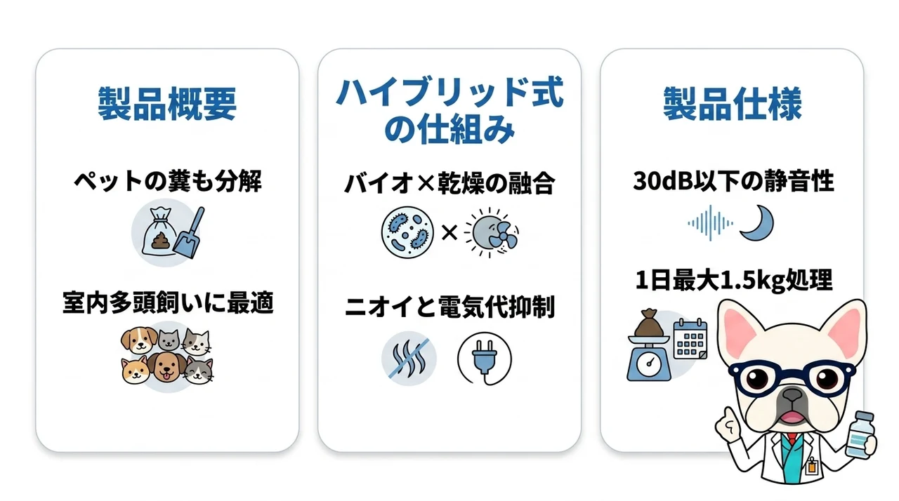 ワンニャクスルとは？基本情報と独自の特徴