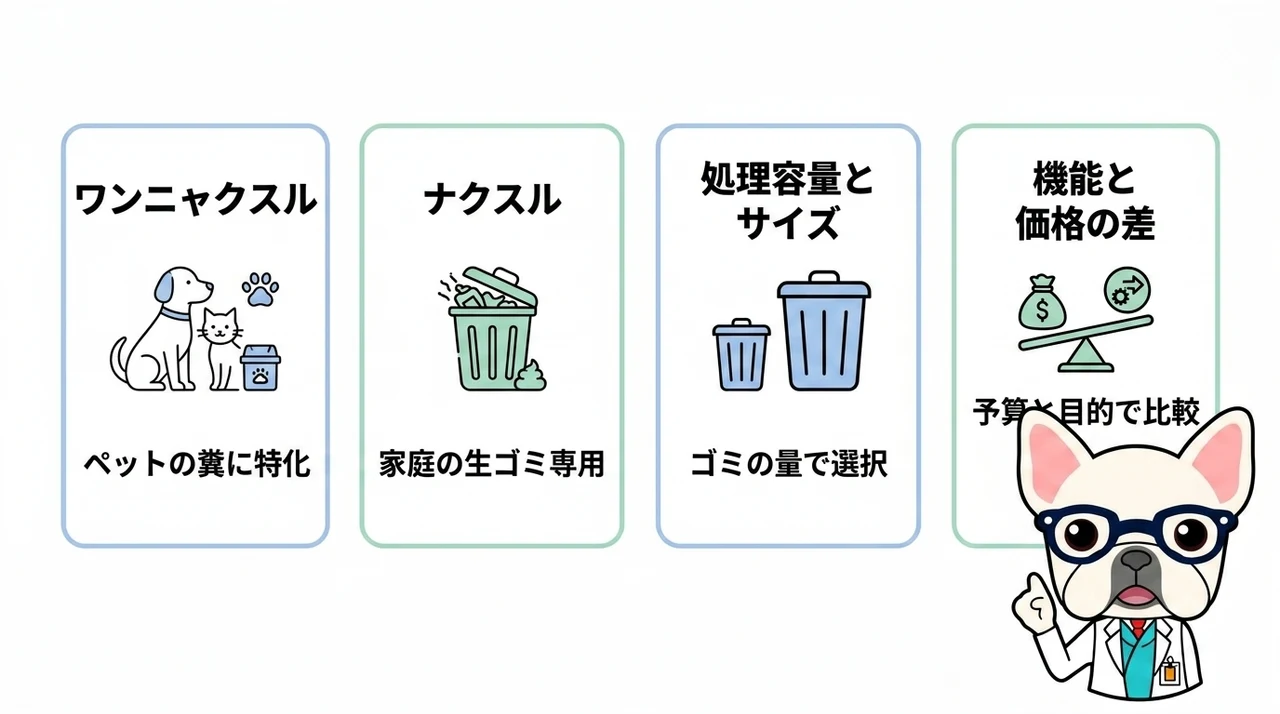 ワンニャクスルとナクスルの違いを比較