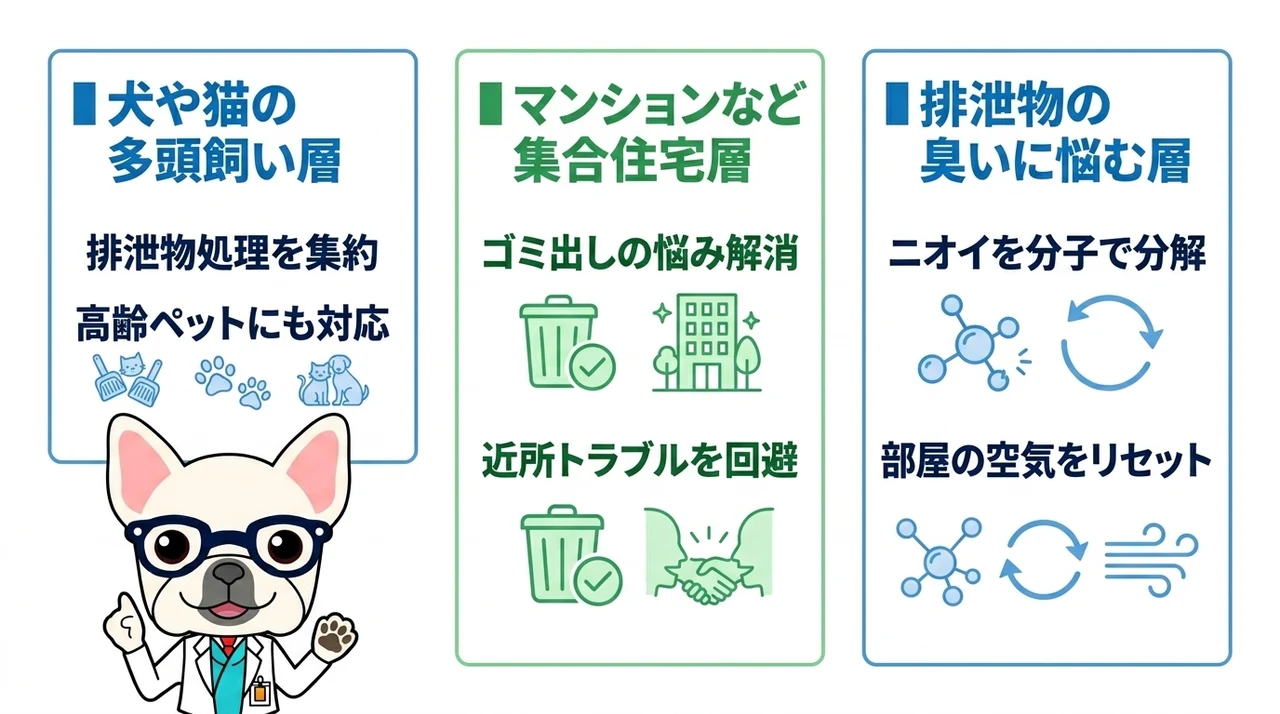 購入をおすすめする人の特徴
