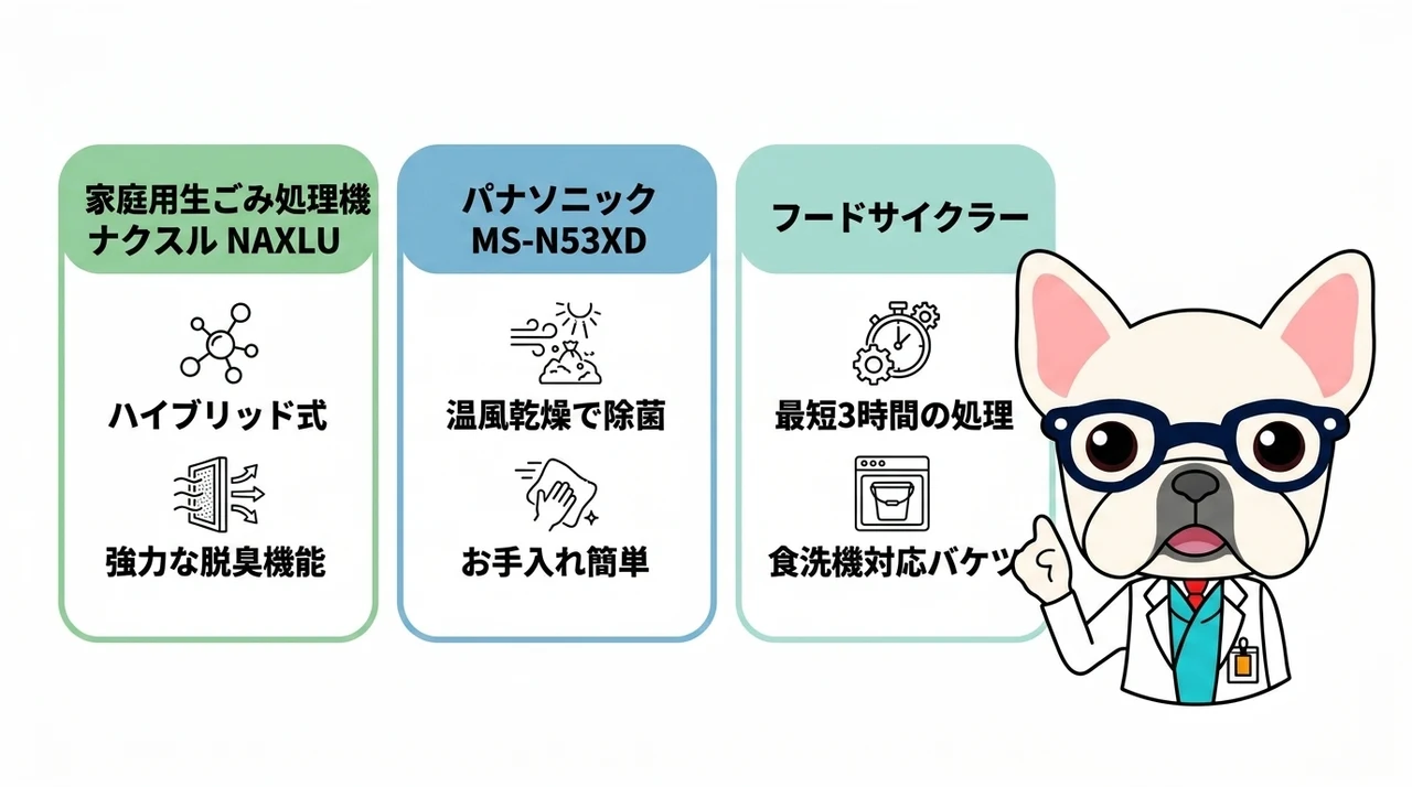 ナクスルと人気機種の最安値を比較