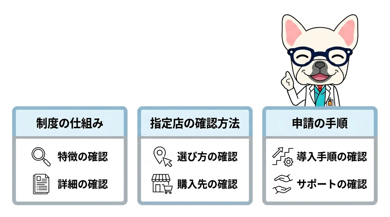 助成金が使えるナクスル販売店の選び方