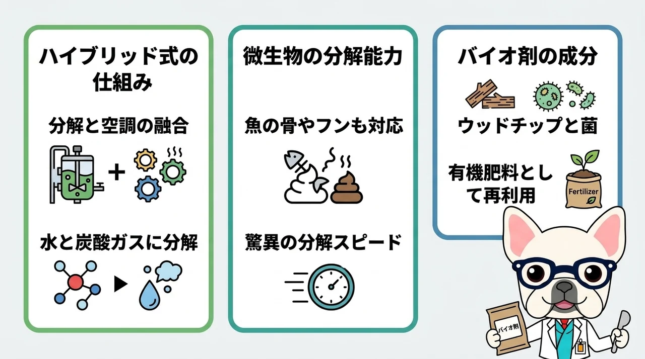 ナクスルで使用するバイオ剤の基本と役割