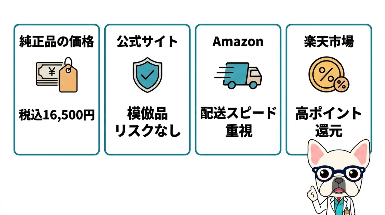 バイオ剤の正確な値段と購入ルート